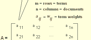 Term Document Matrix