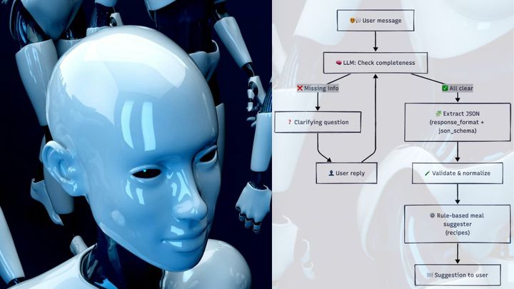 Clarifying AI Agent