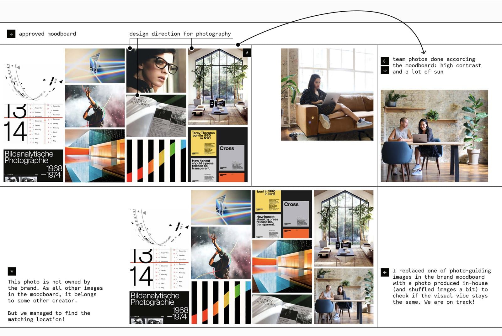 How to choose a new design direction without breaking the bank