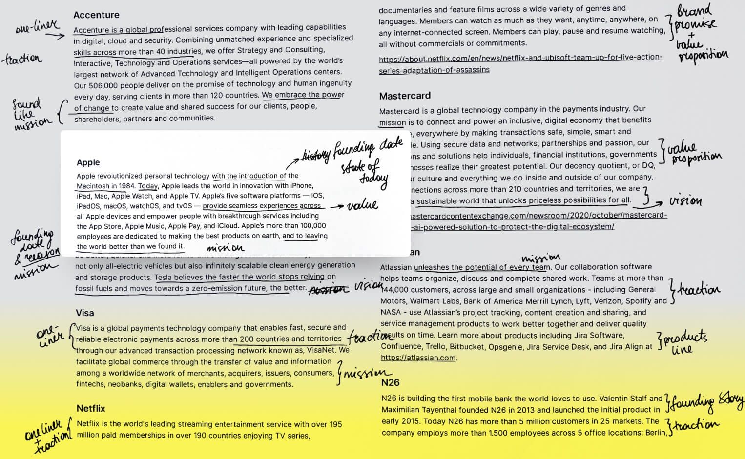 Your product boilerplate: 5 ingredients and 11 examples