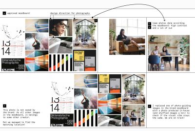How to choose a new design direction without breaking the bank