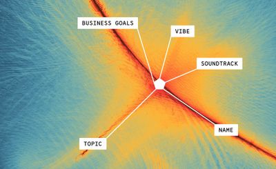 5 things that shape a podcast's aesthetics