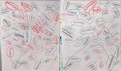 How to find a unique symbol when nothing comes to mind