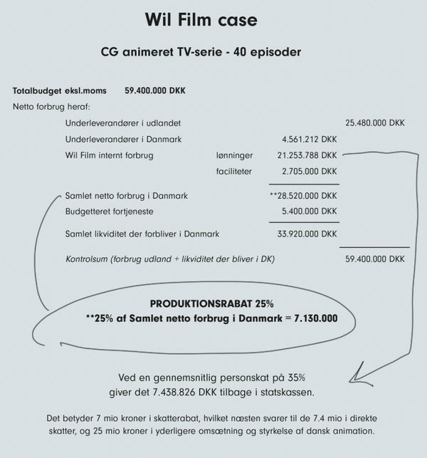 Danish animators call for production rebate