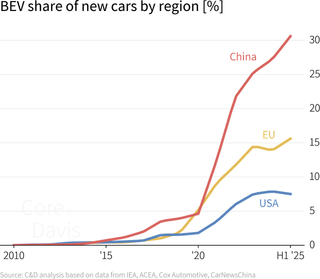 Electric cars in 2025: Which markets are leading – and why?