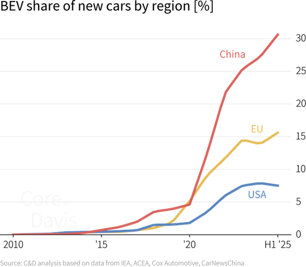 Electric cars in 2025: Which markets are leading – and why?