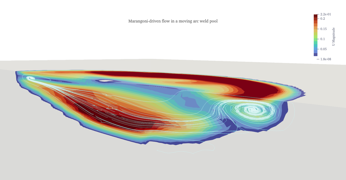 Marangoni-driven weld pool solver in OpenFOAM: moving arc welding of stainless steel