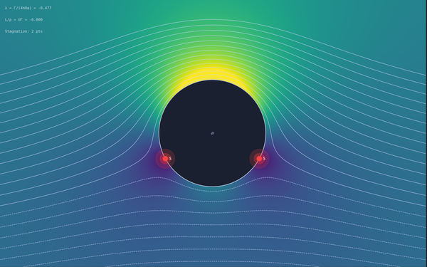 The Geometry of Flow