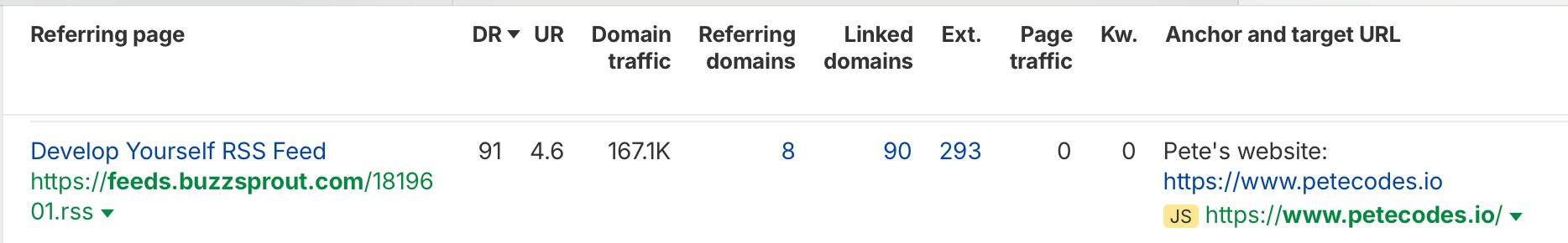 Ahrefs backlink data