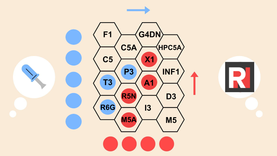 Selecting the Right Machine Type for the Right Job