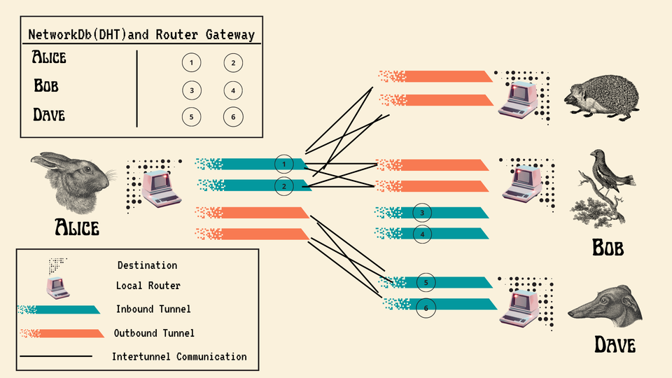 Overlay Networks x OPSEC: Encryption and Transports Are No Match For Footguns