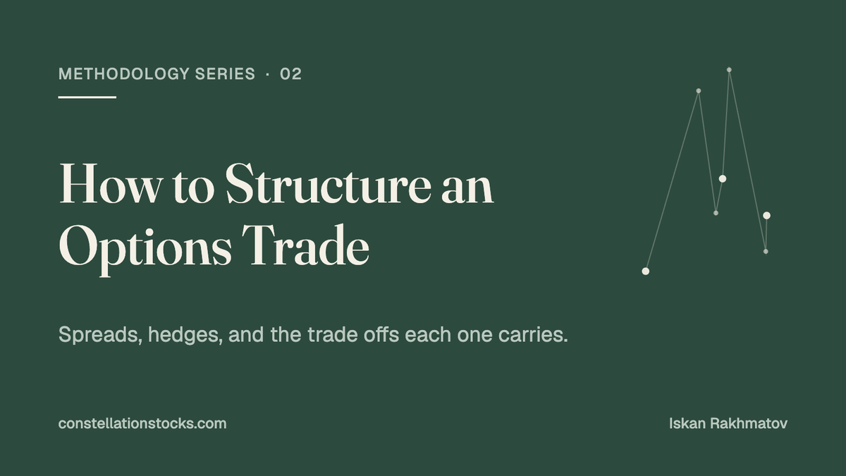 How to Structure an Options Trade: methodology series part 2