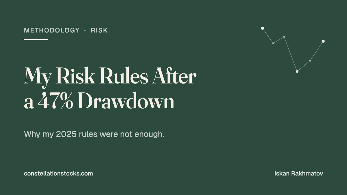My Risk Rules After a 47% Drawdown cover