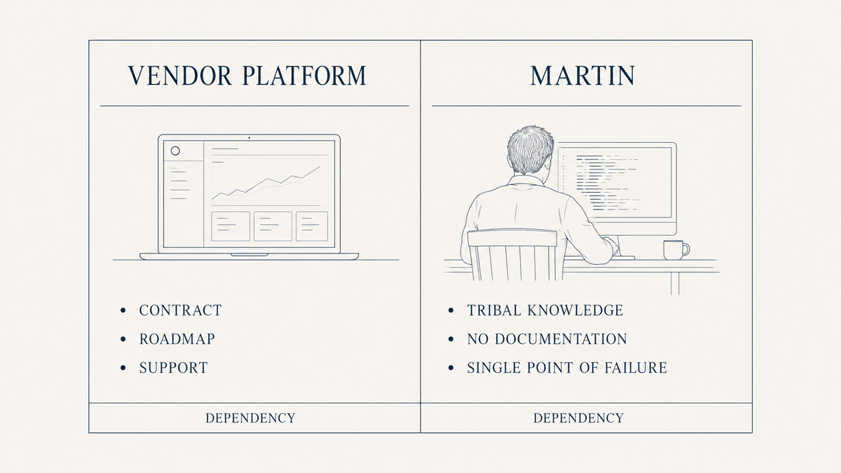 The Dependencies You Choose