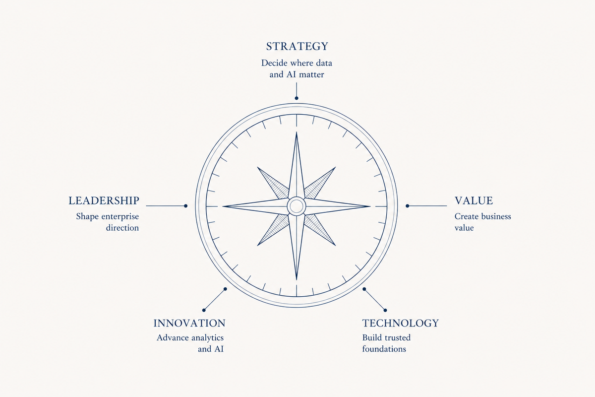 The Data Leader's Compass