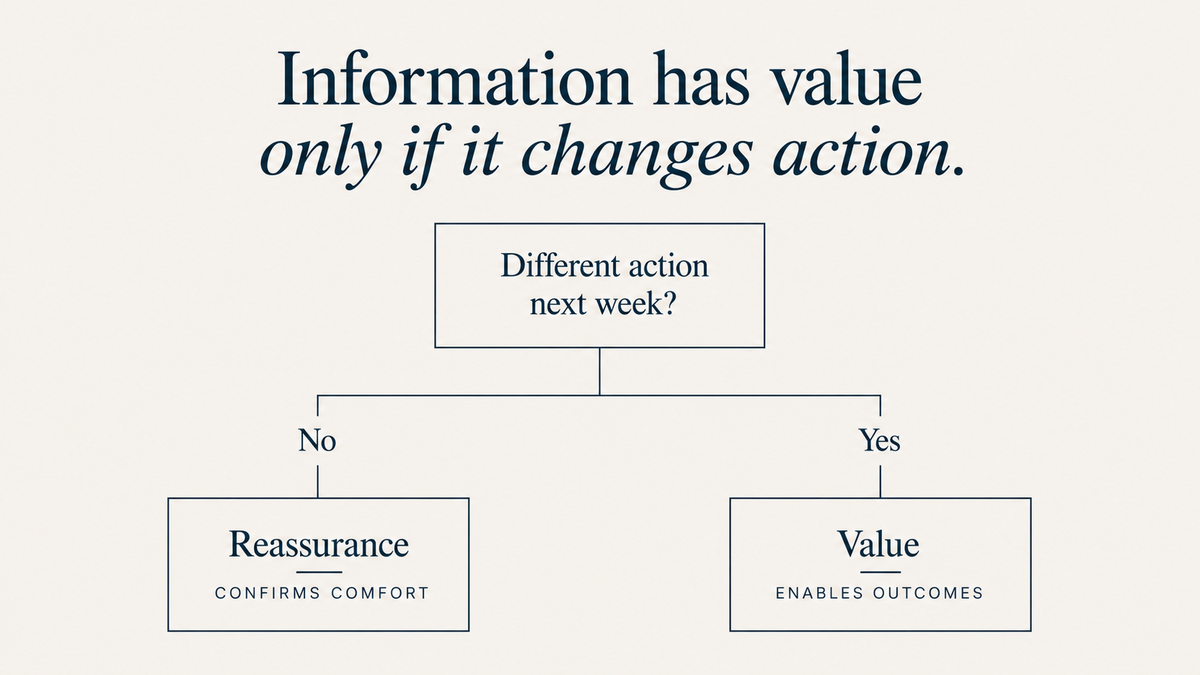 Clarity and Consequence