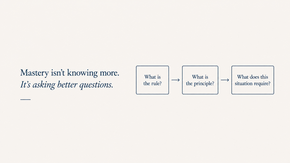 The Long Education of a Question