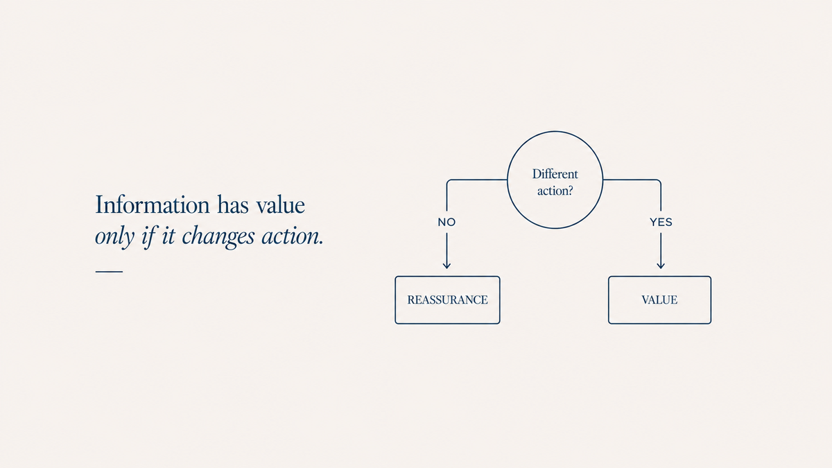 Clarity and Consequence