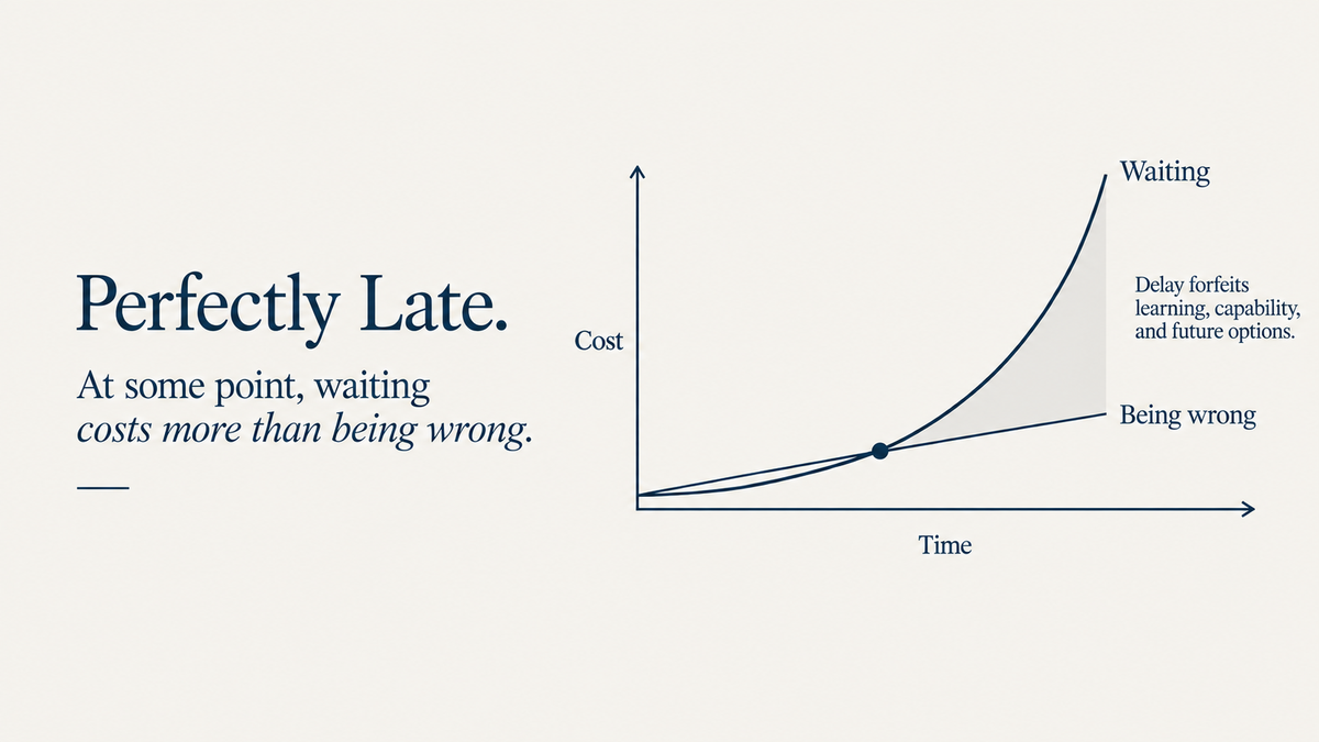 The Declining Value of Being Right