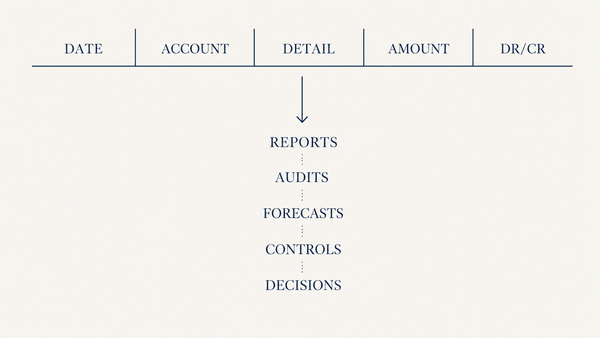 The Five Columns That Matter