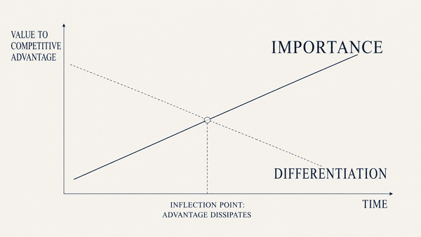 Too Important to Be a Moat