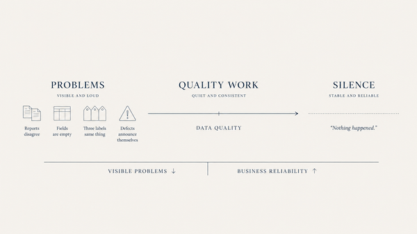 The Data Quality Paradox
