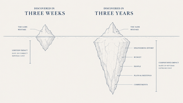 The Cost of Learning Too Slowly