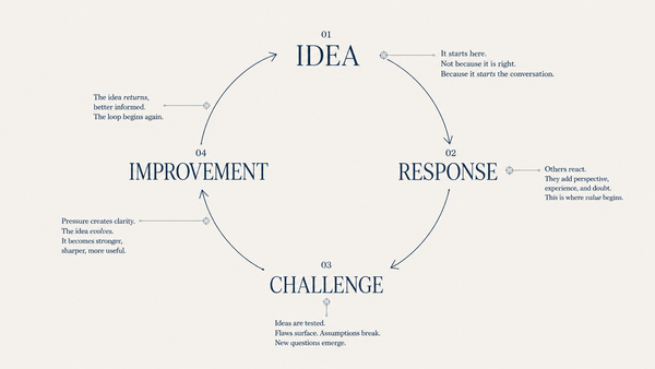 Ideas Are Invitations