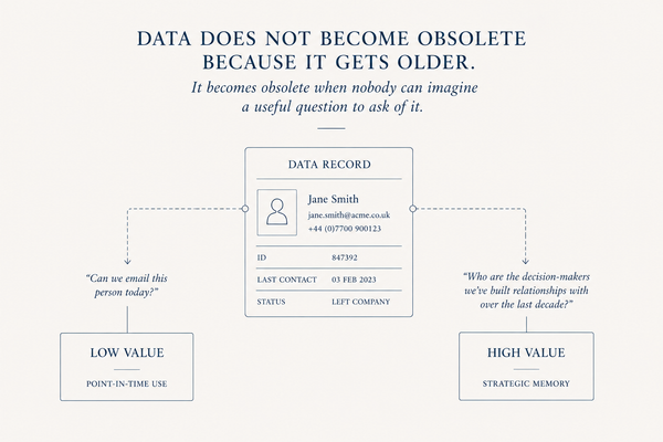 The Curious Case of Stale Data