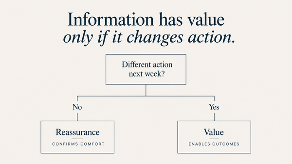 Clarity and Consequence