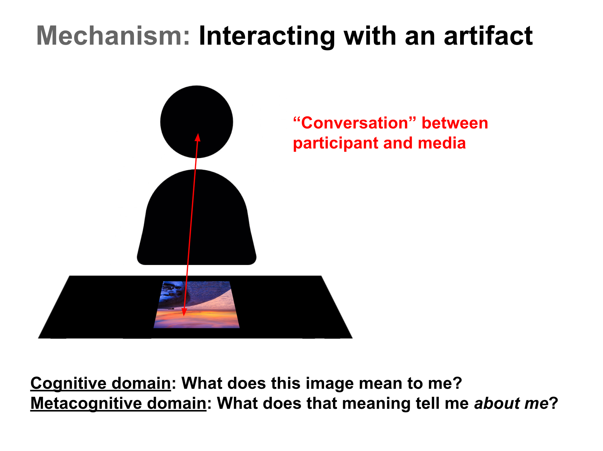 One person interacting with one artifact.