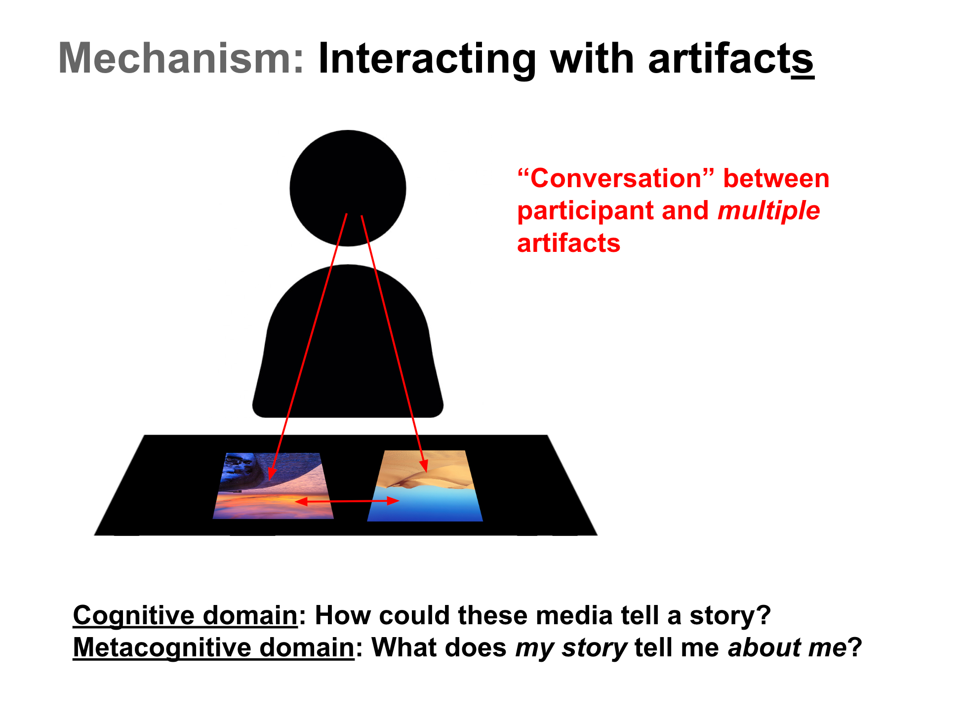 One person interacting with two artifacts.