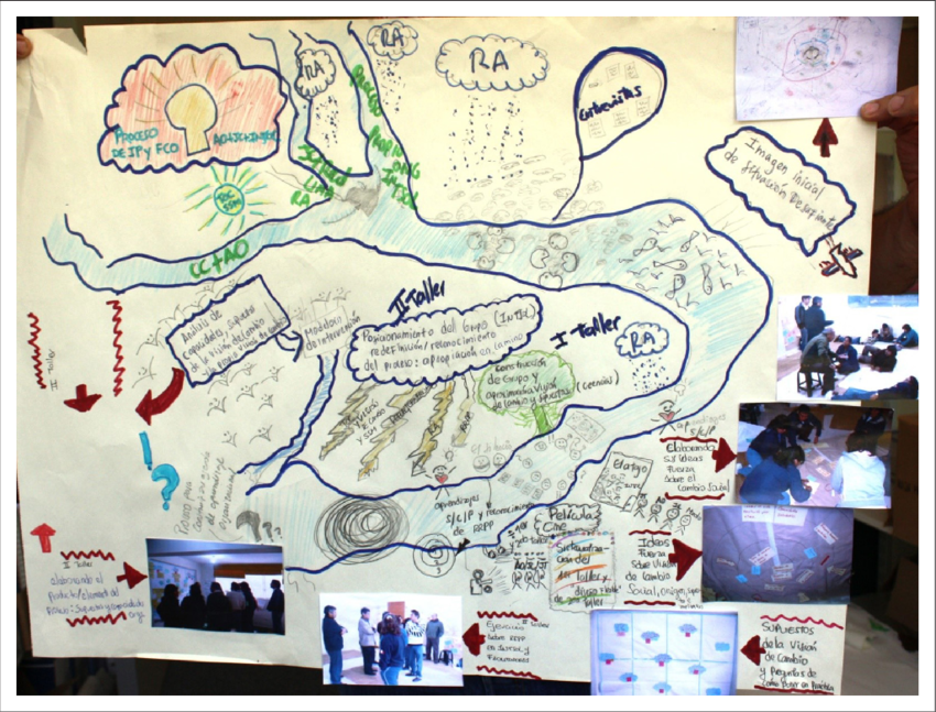 A winding, branching river with written and illustrated annotations.