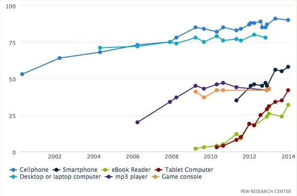 The Old Normal: 'Networked' era defined