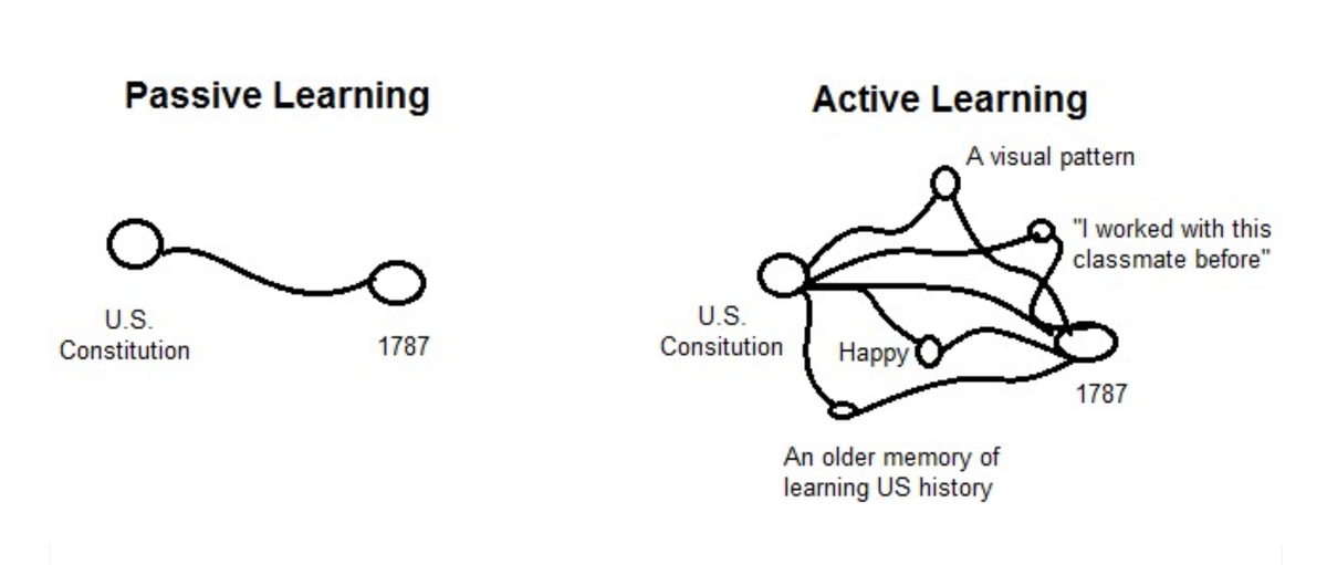 Practice (+ Context) Makes Perfect