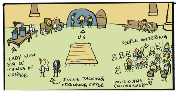 Funky church scene rendered in cartoons, with arrows and captions delineating the different groups and their actions