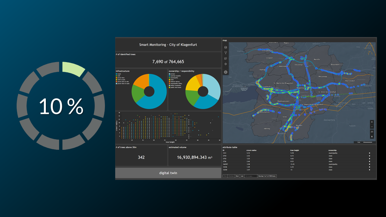 Chart 1: HTML Display