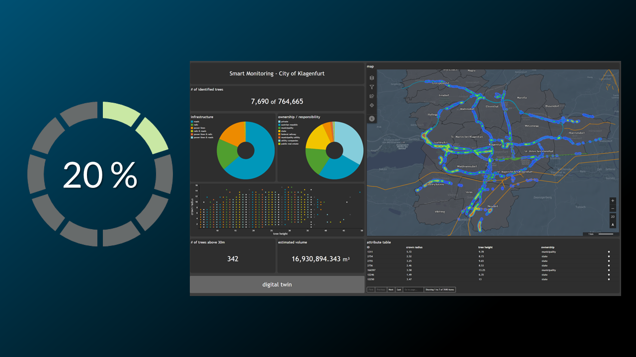Chart 2: Number display