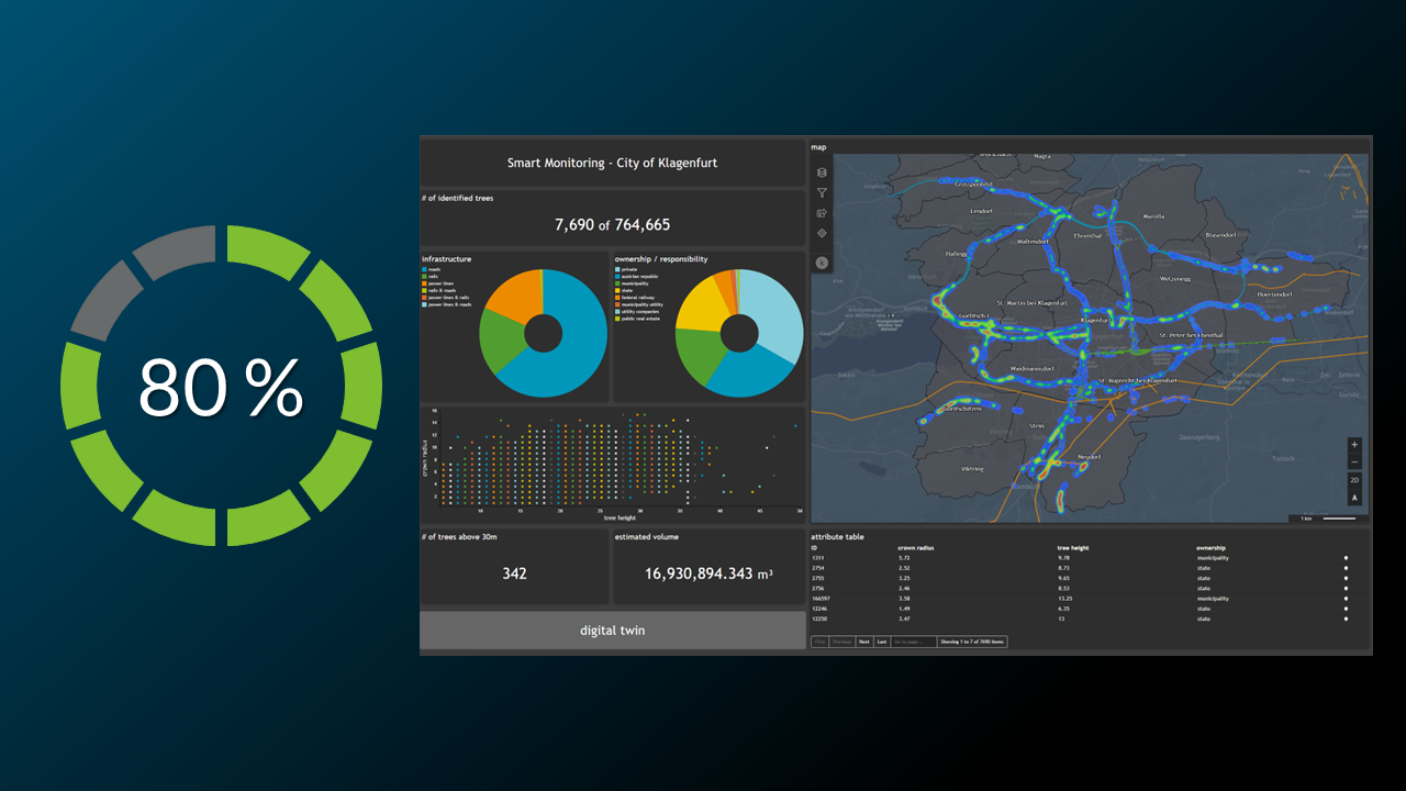 Chart 8: HTML Display #2