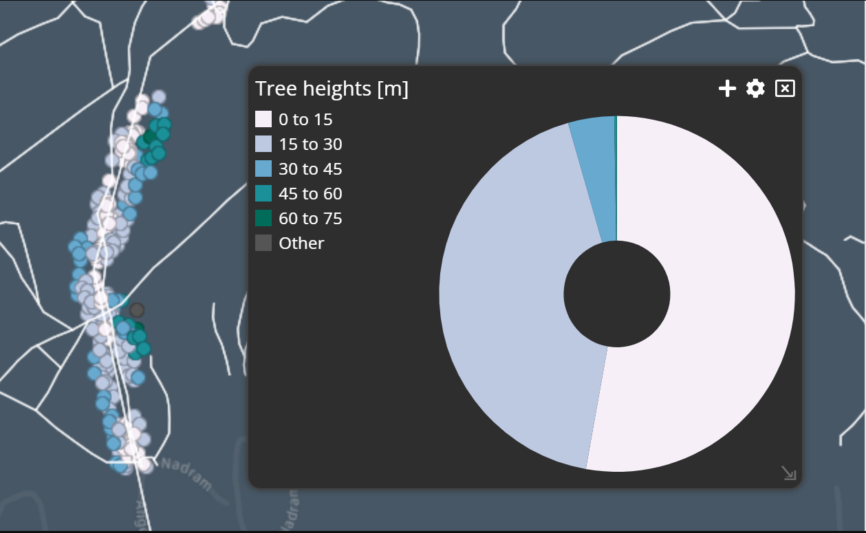 Uniform Styling for Theme chart and Luciad RIA map