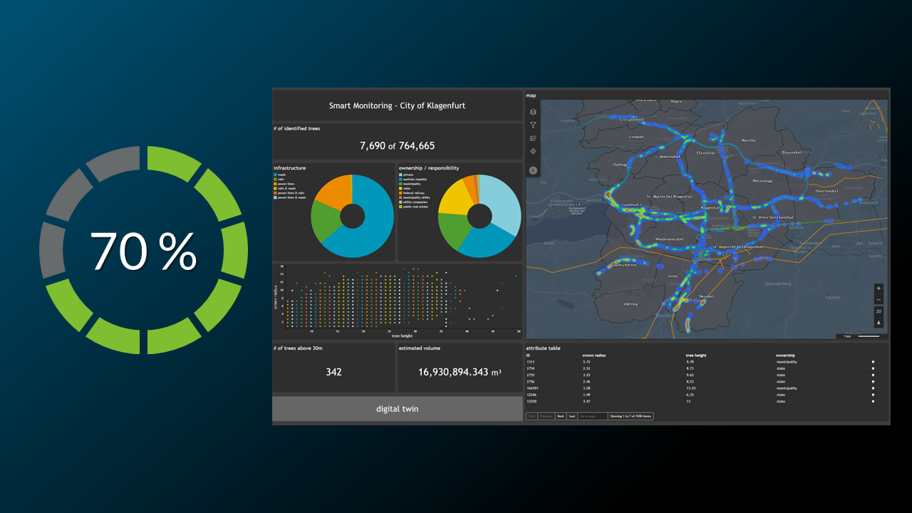 Chart 7: Number display #3