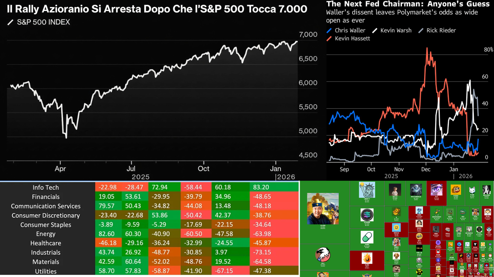Metalli protagonisti 📈, Fed ferma, Mag7 in movimento, Crypto Bullizzate! Cosa Fare Ora