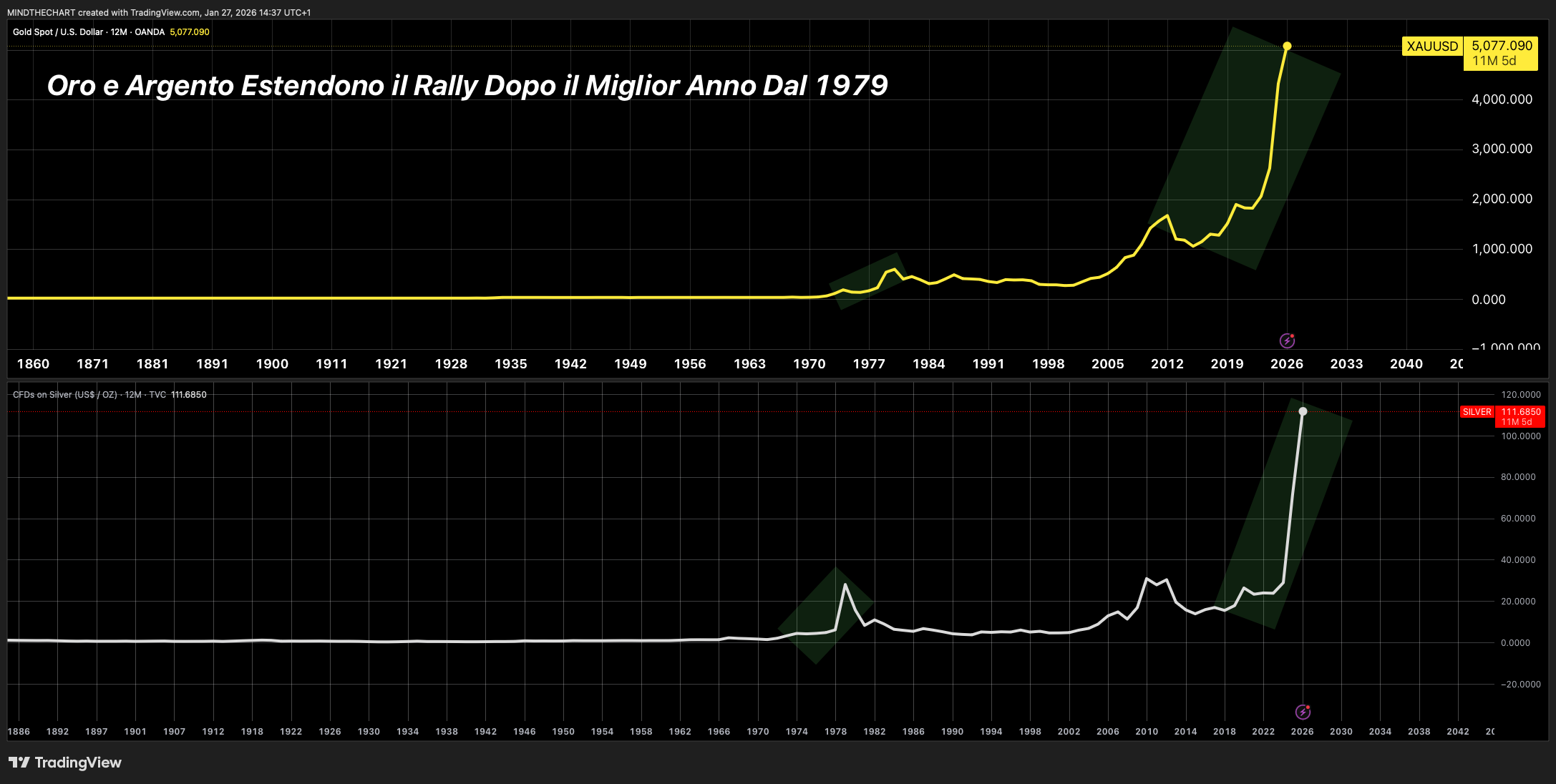 Il nuovo superciclo dei metalli Non si vedeva dal 79'