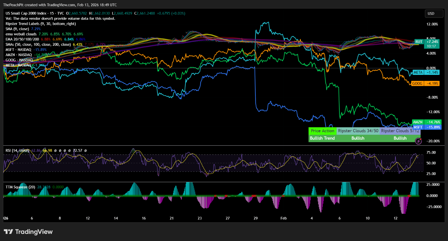 “RAMmageddon” Hardware vs Software, Crypto e Stocks compressione ! Cosa sto osservando!
