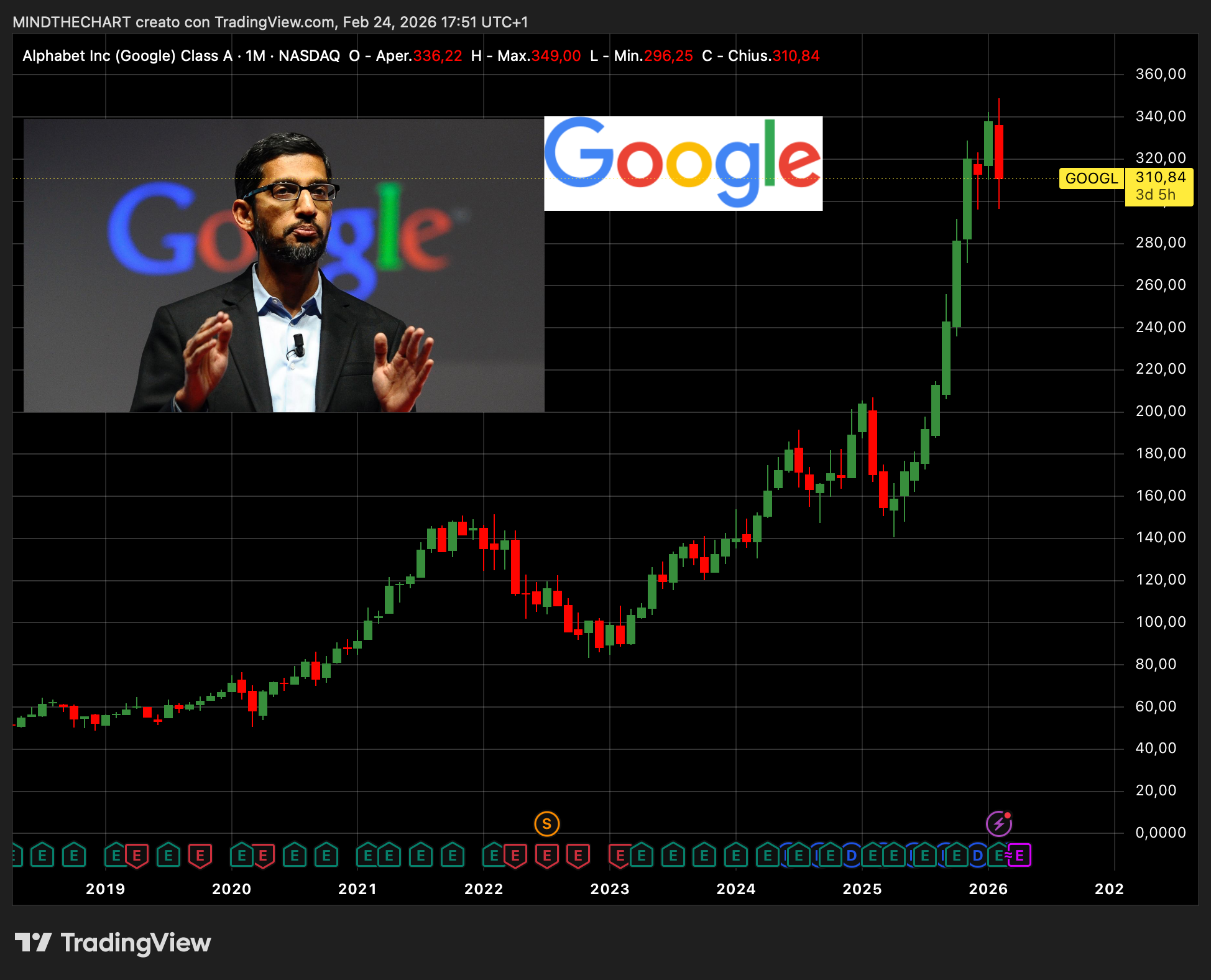 REPORT Google: AI, Backlog Cloud da 240 Miliardi e Opzione SpaceX