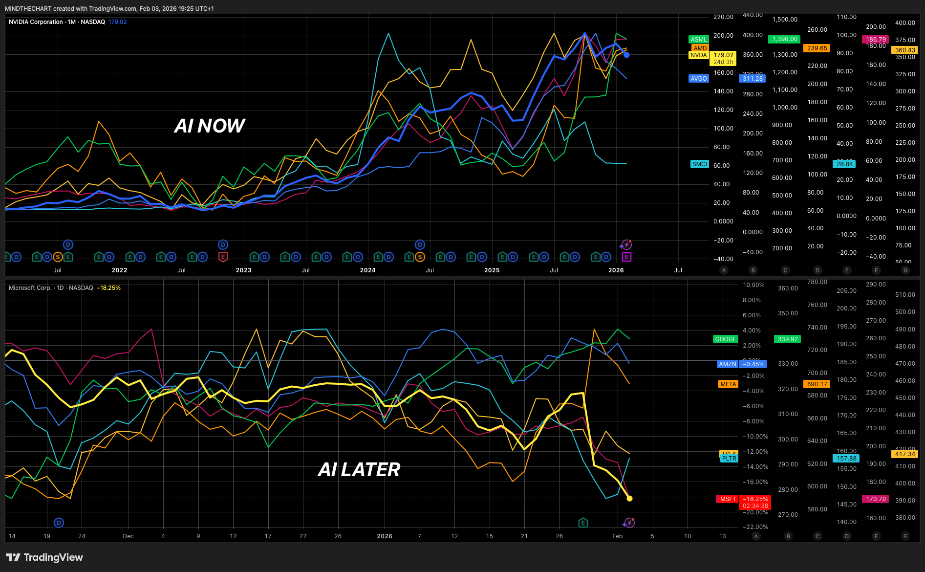 Kevin Warsh e la divisione tra AI NOW e AI LATER !