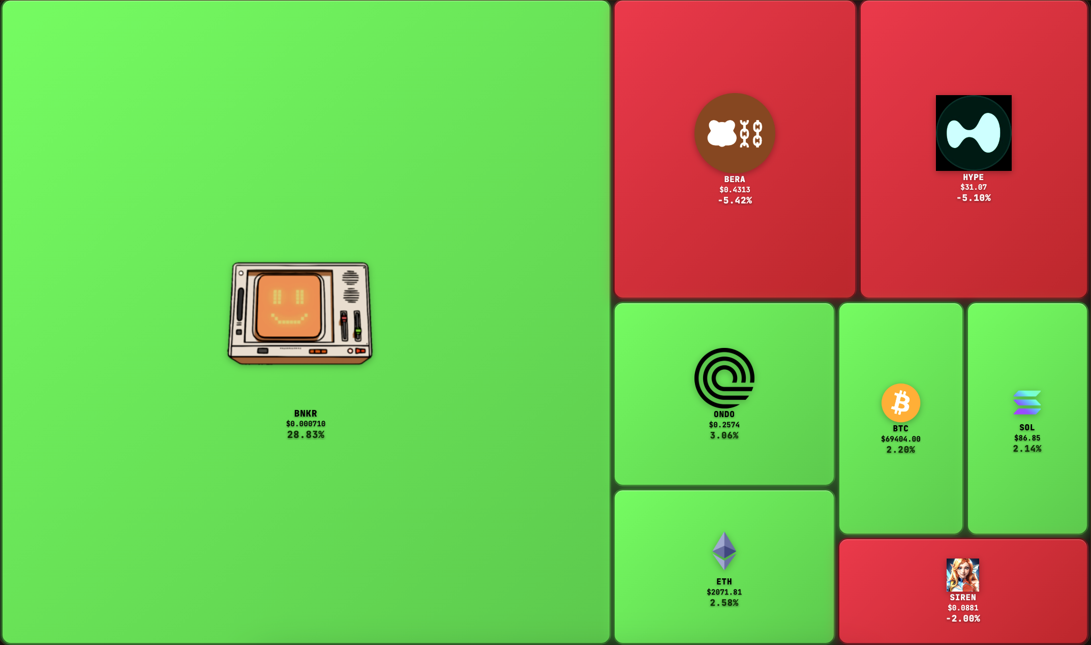 Altcoin sotto la lente🔎: rimbalzi, contesto e il gioco dei timeframe!