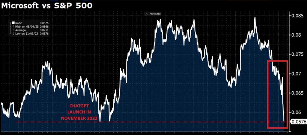 REPORT: I tempi dei soldi facili con l'AI sono giunti al termine!
