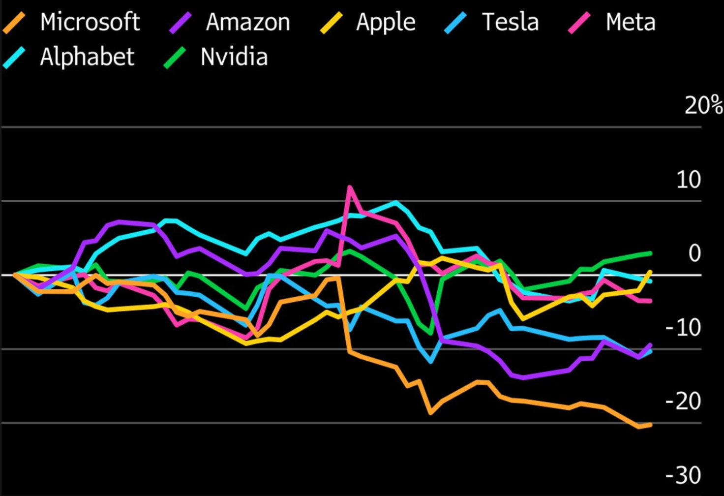 Occhi su Nvidia, Software Bounce, Crypto Correlazioni! Cosa fare ora?