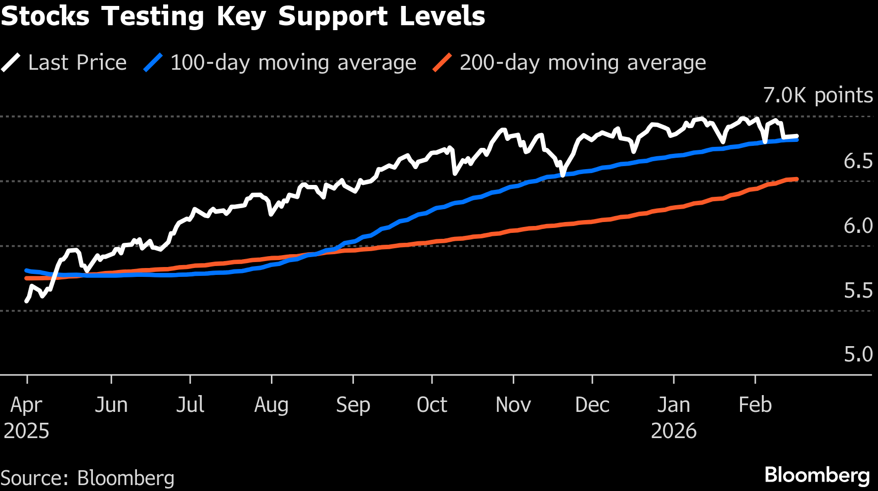 Anno del Cavallo 🐴! Stock in ripresa ma Crypto in compressione! Movimenti in arrivo!